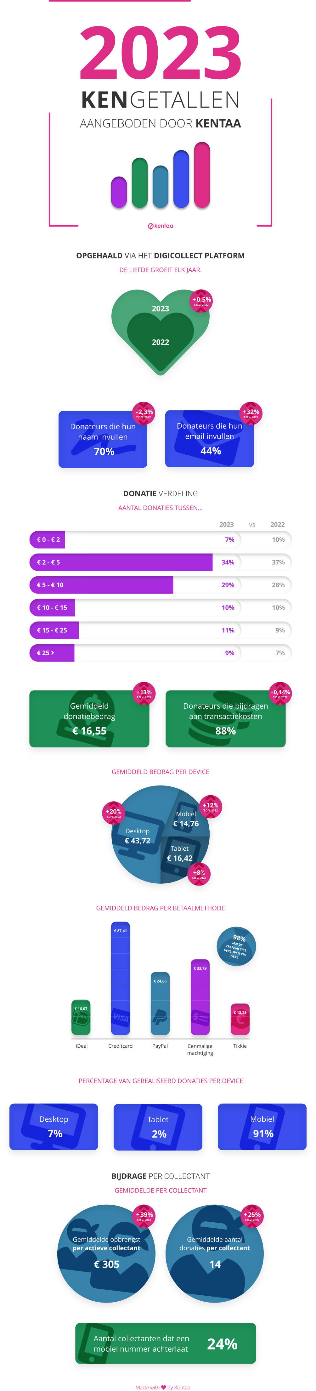 digicollect infographic 2023